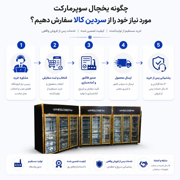 یخچال‌های سوپرماکت